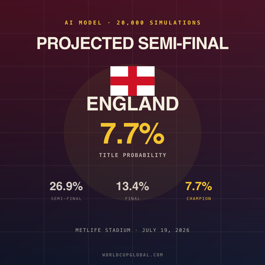 England poster